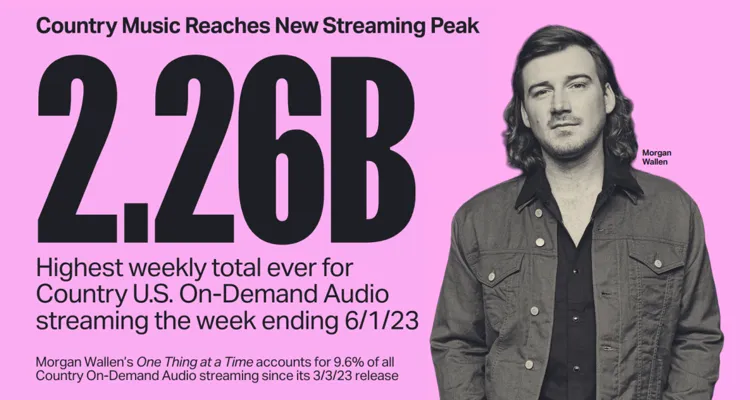 The best on-demand streaming songs of 2023 so far
